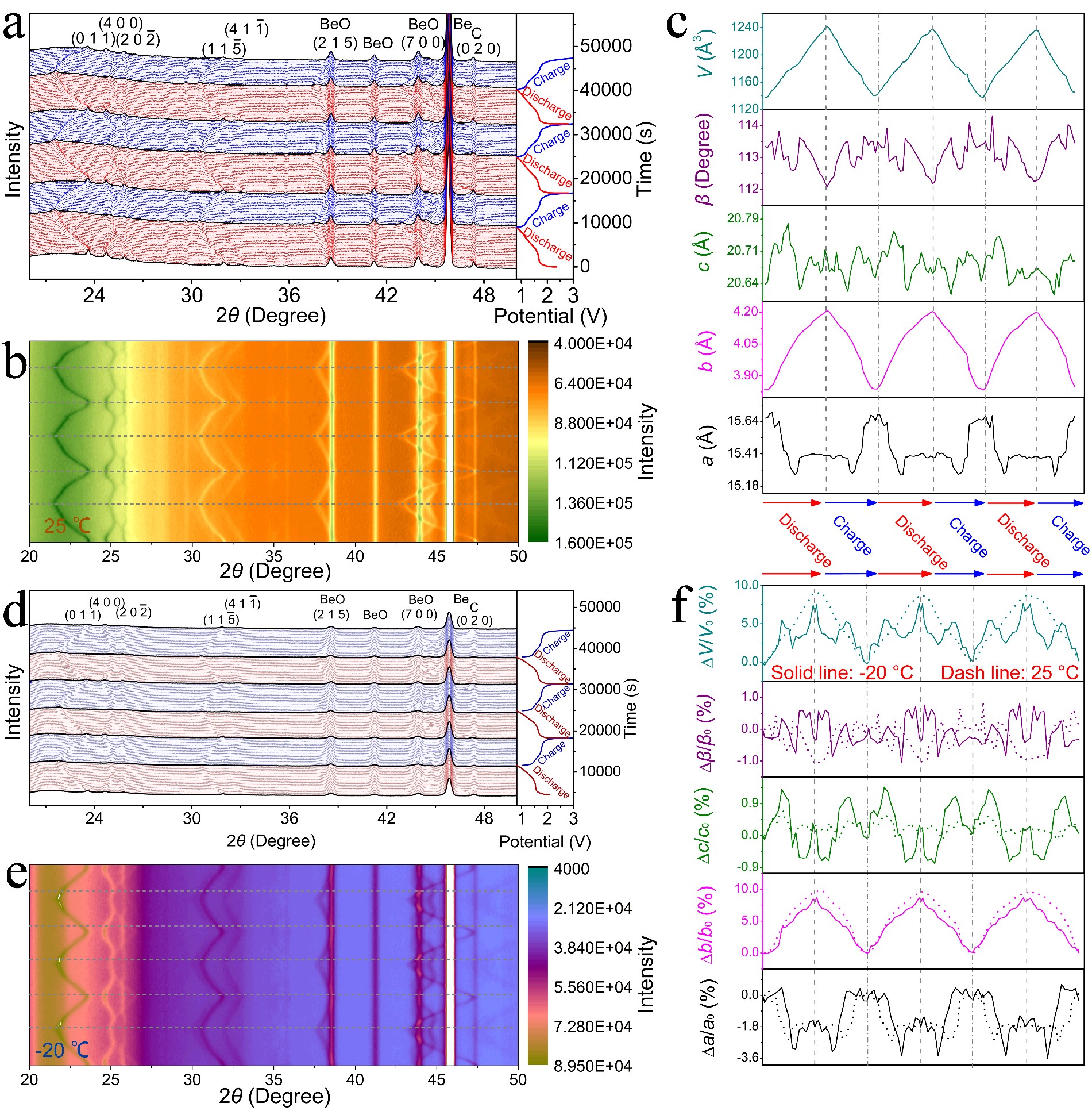 原位测试与计算中心-Institute of Materials for Energy and Environment, Qingdao ...